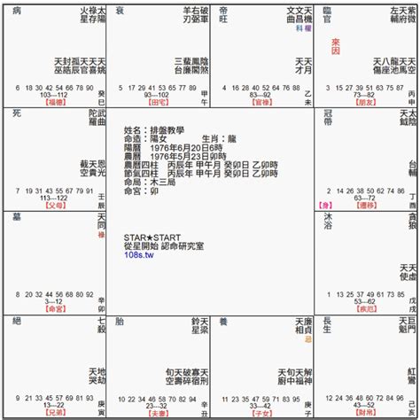 冠帶運|紫微斗數長生十二神——冠帶